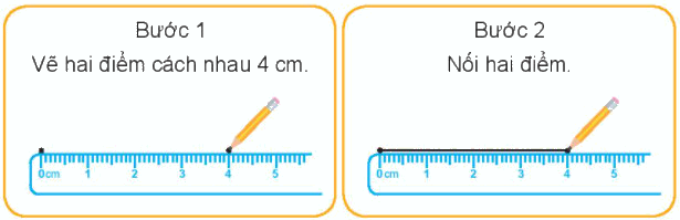 Điểm, đoạn thẳng 3 1