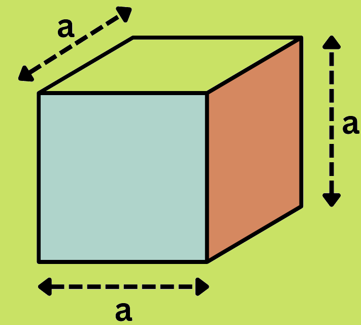Diện tích xung quanh, diện tích toàn phần của hình lập phương - Toán 5 2