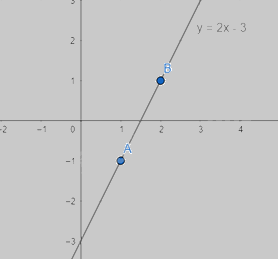 Đồ thị của hàm số bậc nhất 1