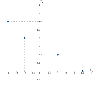 Đồ thị của hàm số lớp 8 1