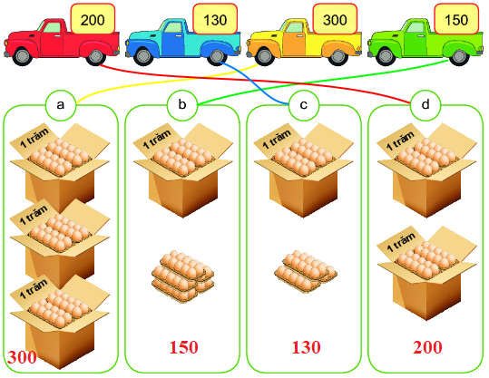Đơn vị, chục, trăm, nghìn 12