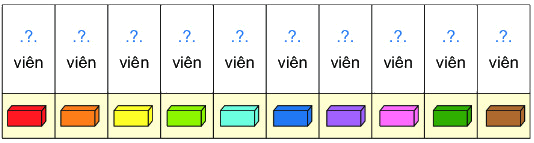 Đơn vị, chục, trăm, nghìn 14