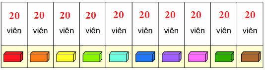 Đơn vị, chục, trăm, nghìn 15