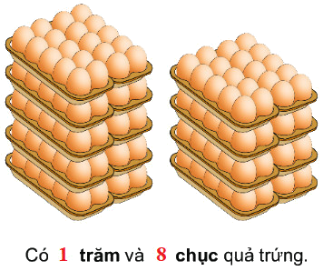 Đơn vị, chục, trăm, nghìn 6