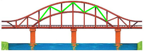 Đường gấp khúc 3 4