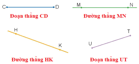 Đường thẳng - Đường cong 3