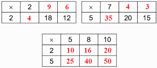 Em làm được những gì? 5