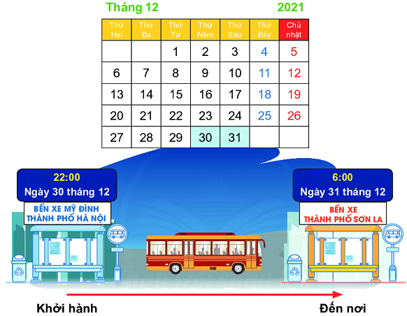 Em làm được những gì (trang 112, 113, 114) 0 1