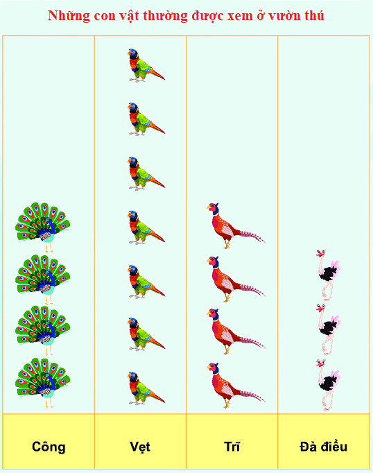Em làm được những gì (trang 112, 113, 114) 1 1
