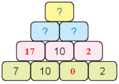 Em làm được những gì (trang 21) 11