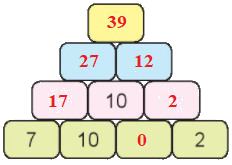 Em làm được những gì (trang 21) 13