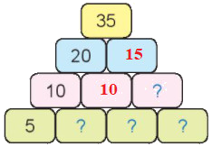 Em làm được những gì (trang 21) 14