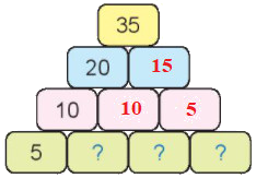 Em làm được những gì (trang 21) 15