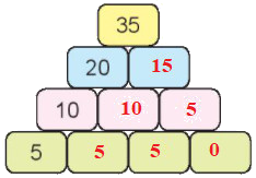 Em làm được những gì (trang 21) 18