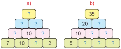 Em làm được những gì (trang 21) 5 1