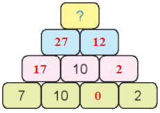 Em làm được những gì (trang 21) 5 4