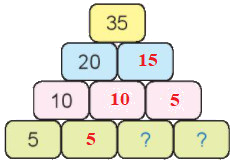 Em làm được những gì (trang 21) 5 8