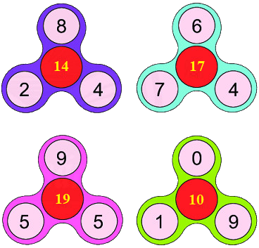 Em làm được những gì (trang 56, 57, 58) 3