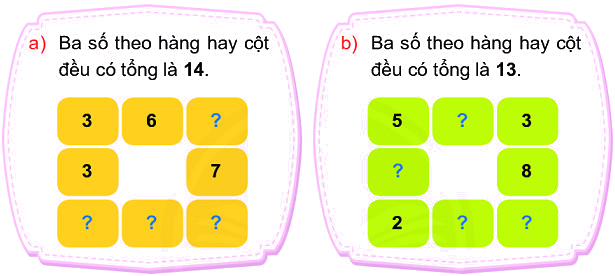 Em làm được những gì (trang 77, 78, 79, 80) 5 1