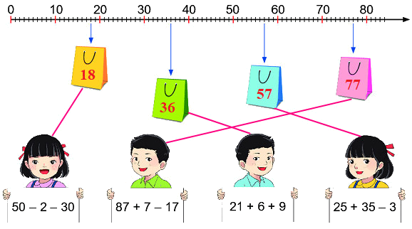 Em làm được những gì trang 96, 97 3 2