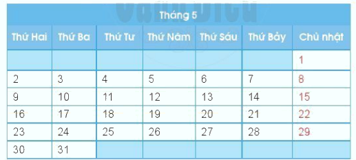 Em ôn lại những gì đã học 5 1