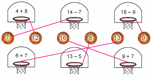 Em ôn lại những gì đã học (trang 52, 53) 1 2