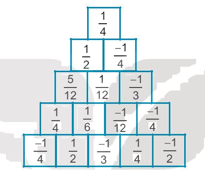 Giải bài 1.10 trang 10 sách bài tập toán 7 - Kết nối tri thức với cuộc sống 2