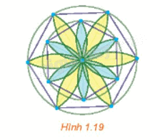 Giải bài 1.10 trang 15 Chuyên đề học tập Toán 11 Kết nối tri thức 1