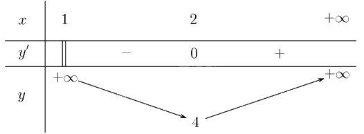 Giải bài 1.12 trang 14 sách bài tập toán 12 - Kết nối tri thức 3