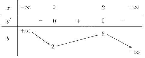 Giải bài 1.13 trang 14 sách bài tập toán 12 - Kết nối tri thức 2