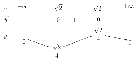 Giải bài 1.13 trang 14 sách bài tập toán 12 - Kết nối tri thức 3