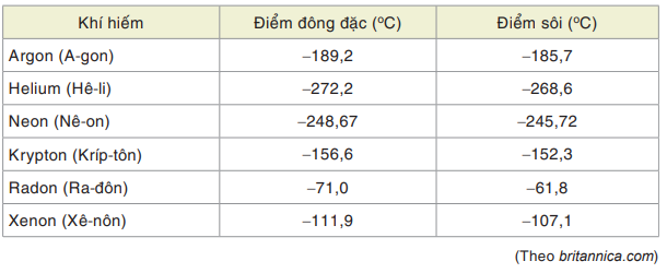 Giải bài 1.13 trang 15 SGK Toán 7 tập 1 - Kết nối tri thức 1