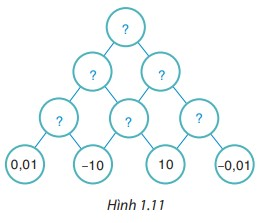 Giải bài 1.15 trang 15 SGK Toán 7 tập 1 - Kết nối tri thức 1