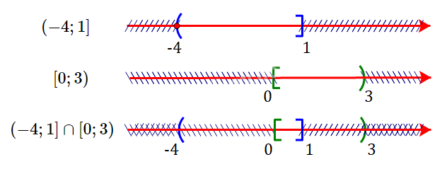 Giải bài 1.15 trang 19 SGK Toán 10 tập 1 – Kết nối tri thức 2