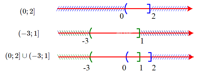 Giải bài 1.15 trang 19 SGK Toán 10 tập 1 – Kết nối tri thức 3