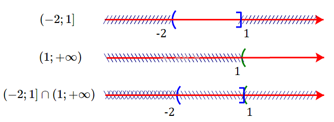 Giải bài 1.15 trang 19 SGK Toán 10 tập 1 – Kết nối tri thức 4