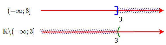Giải bài 1.15 trang 19 SGK Toán 10 tập 1 – Kết nối tri thức 5