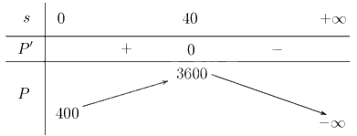 Giải bài 1.16 trang 15 sách bài tập toán 12 - Kết nối tri thức 2