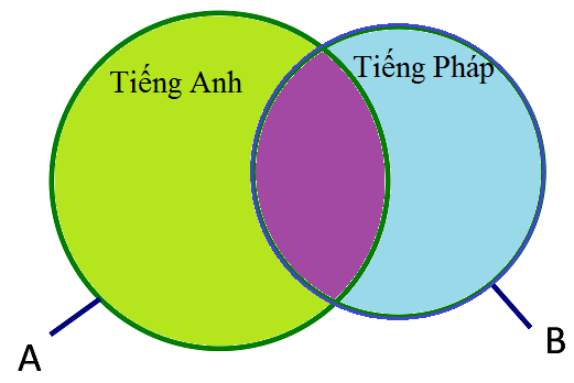 Giải bài 1.16 trang 19 SGK Toán 10 tập 1 – Kết nối tri thức 2