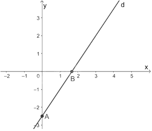 Giải bài 1.2 trang 8 sách bài tập toán 9 - Kết nối tri thức tập 1 2