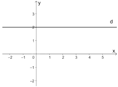 Giải bài 1.2 trang 8 sách bài tập toán 9 - Kết nối tri thức tập 1 3