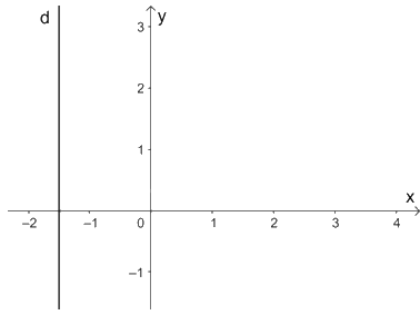 Giải bài 1.2 trang 8 sách bài tập toán 9 - Kết nối tri thức tập 1 4