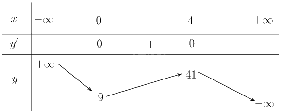 Giải bài 1.2 trang 9 sách bài tập toán 12 - Kết nối tri thức 3
