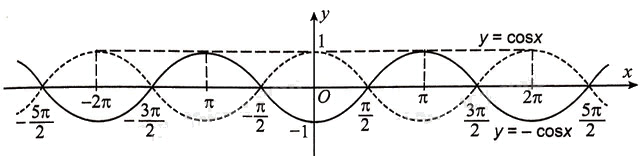 Giải bài 1.21 trang 18 sách bài tập toán 11 - Kết nối tri thức với cuộc sống 2