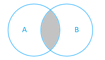 Giải bài 1.21 trang 20 SGK Toán 10 tập 1 – Kết nối tri thức 1