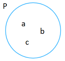 Giải bài 1.22 trang 20 SGK Toán 10 tập 1 – Kết nối tri thức 2