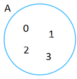 Giải bài 1.22 trang 20 SGK Toán 10 tập 1 – Kết nối tri thức 3