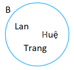 Giải bài 1.22 trang 20 SGK Toán 10 tập 1 – Kết nối tri thức 4