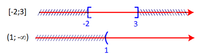 Giải bài 1.25 trang 21 SGK Toán 10 tập 1 – Kết nối tri thức 2