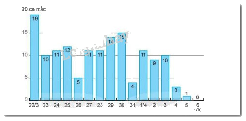 Giải Bài 1.26 trang 13 sách bài tập Toán 6 Kết nối tri thức với cuộc sống 1